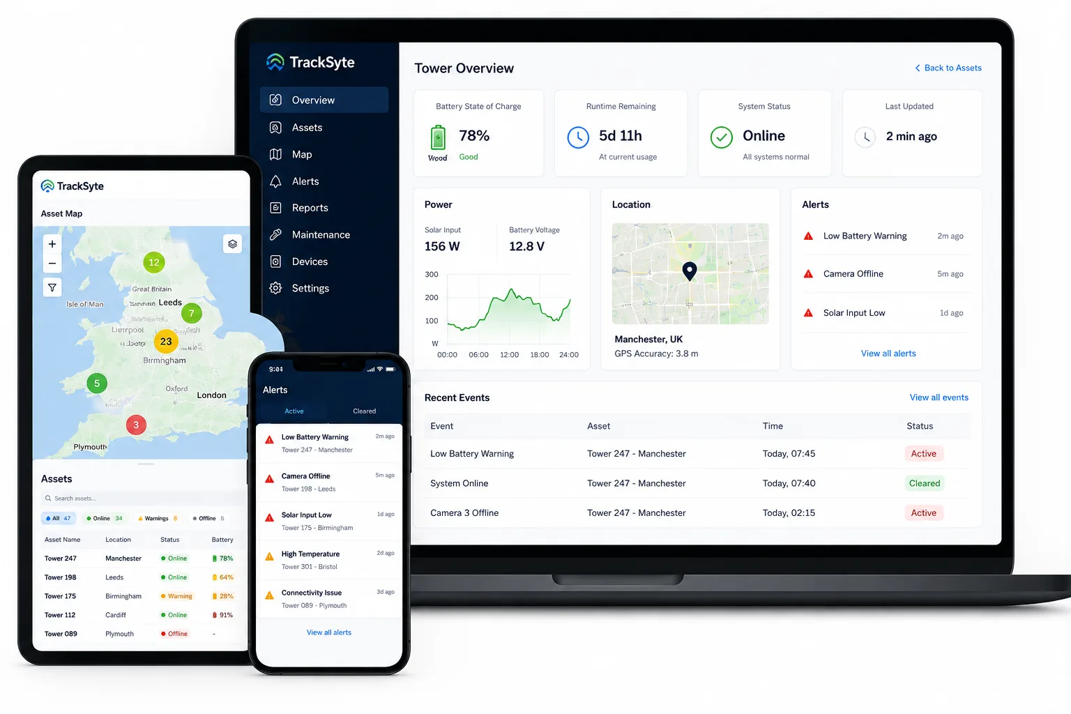 TrackSyte portal showing tower overview on laptop and mobile