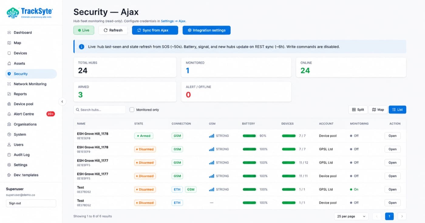 TrackSyte® security dashboard listing AJAX hubs across an estate