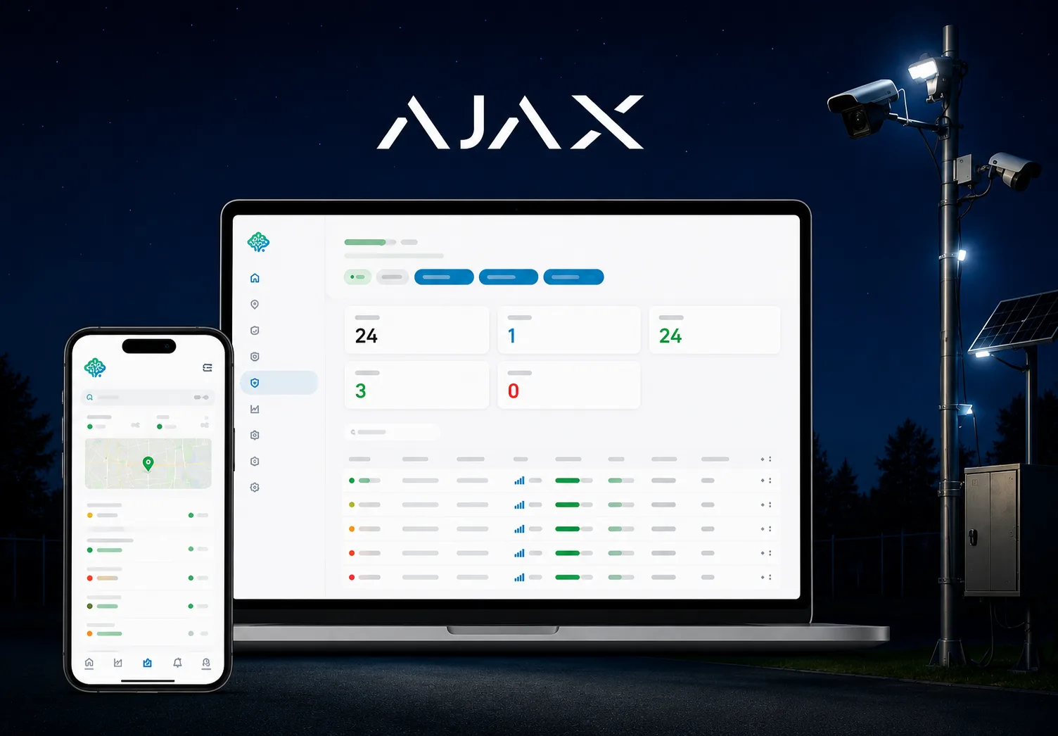 AJAX security systems monitored in the TrackSyte® portal