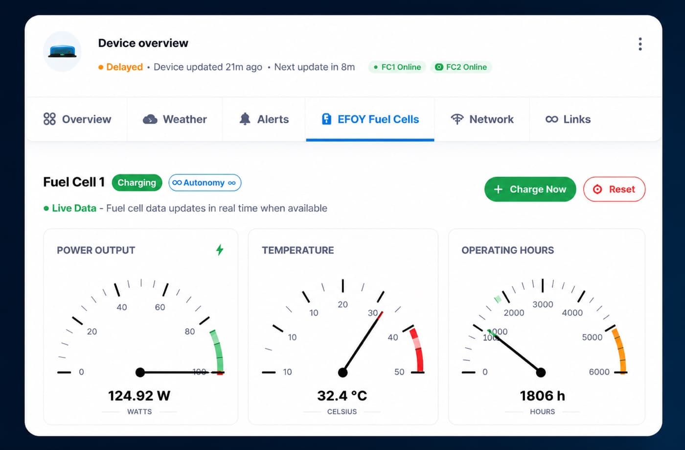 EFOY fuel cell monitoring in TrackSyte® portal