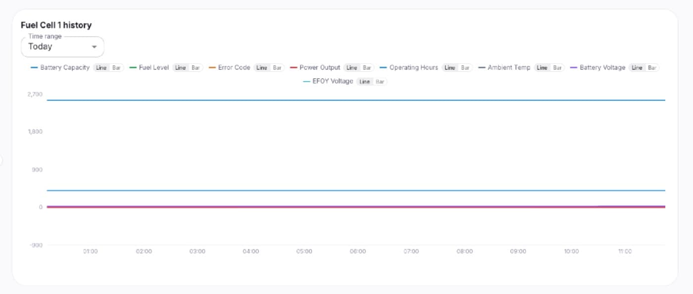 Fuel Cell 1 historical performance chart