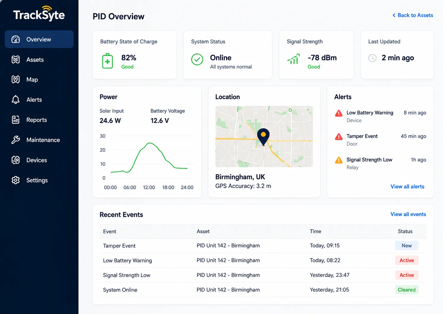 TrackSyte portal showing PID unit overview