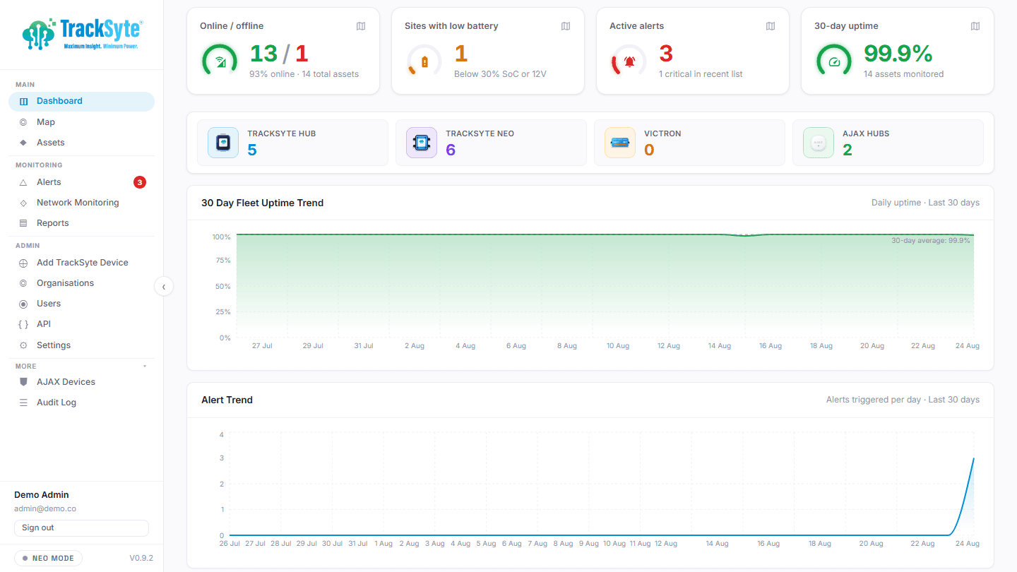 TrackSyte remote monitoring portal showing mixed fleet dashboard