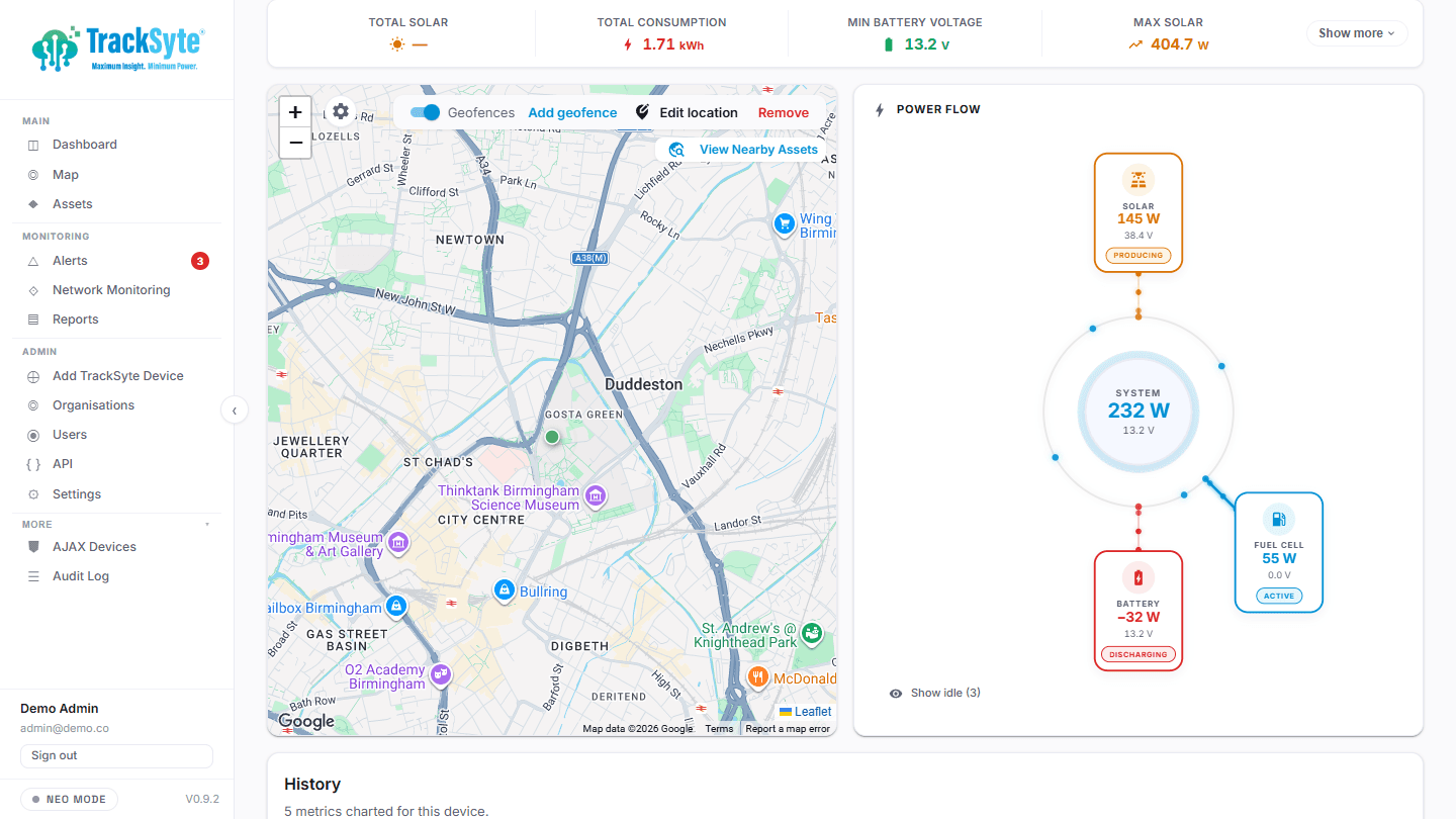 TrackSyte Portal showing battery state of charge and power flow