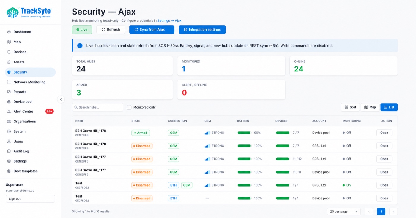 TrackSyte security dashboard listing AJAX hubs across an estate