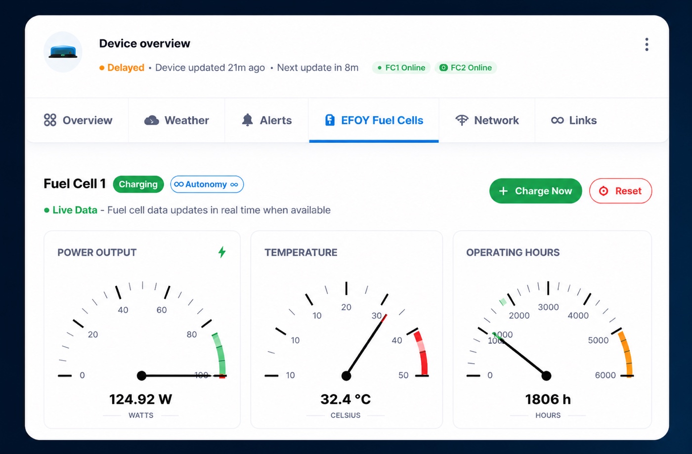 EFOY fuel cell monitoring in TrackSyte portal