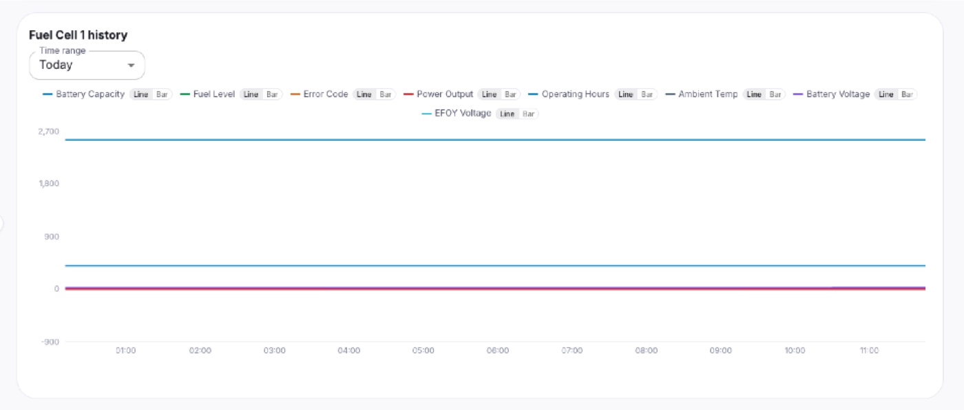 Fuel Cell 1 historical performance chart